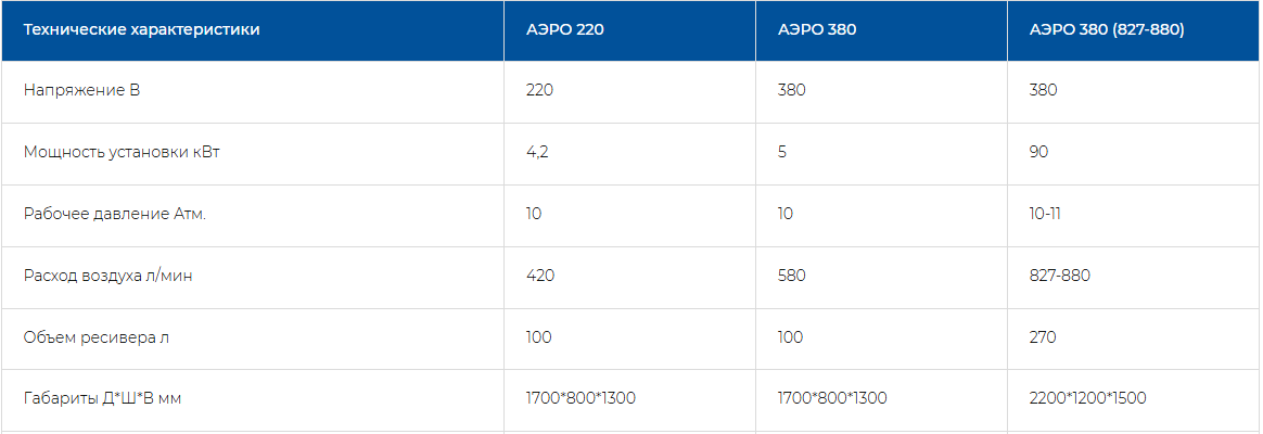 Характеристики Характеристики