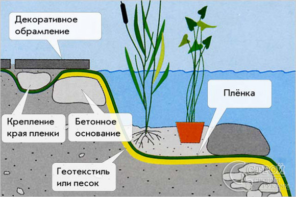 Пленка для водоемов «Водяной» 300 мкм